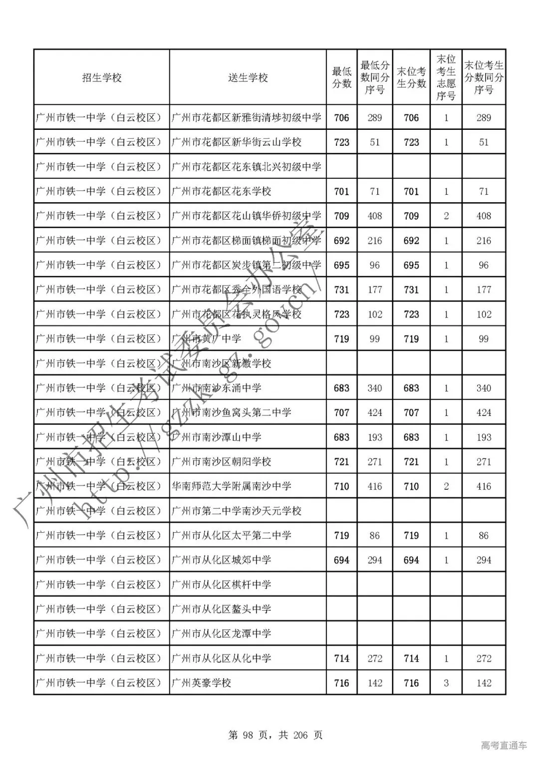 今年中考分数要求很高?上普高越来越难了! 第102张