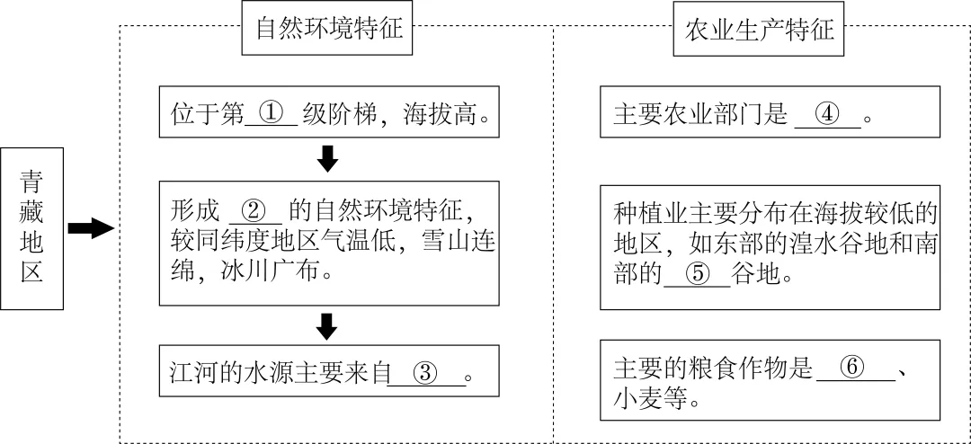 精品解析:2026年福建省南平市延平区中考适应性检测地理试题(原卷版) 第17张