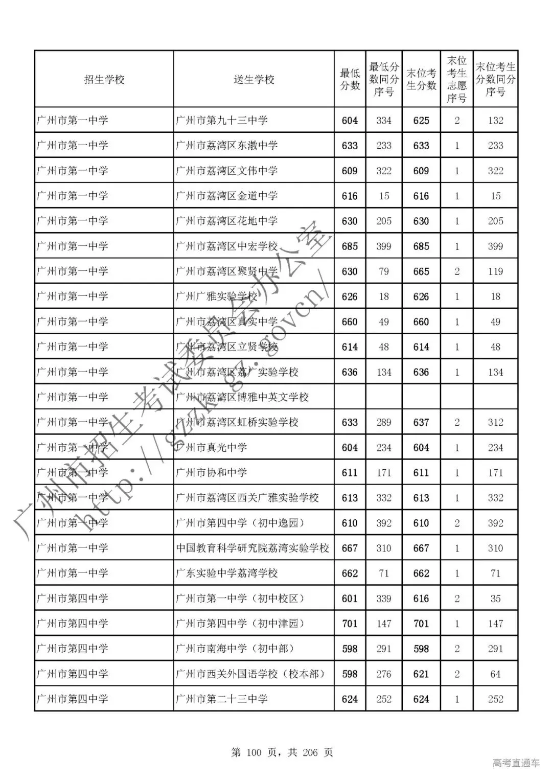 今年中考分数要求很高?上普高越来越难了! 第104张