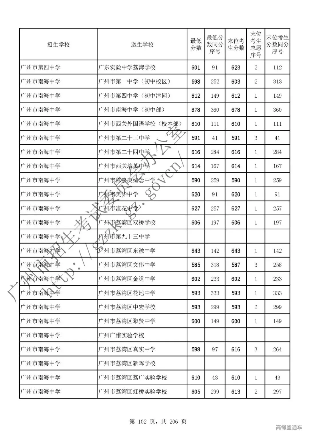 今年中考分数要求很高?上普高越来越难了! 第106张