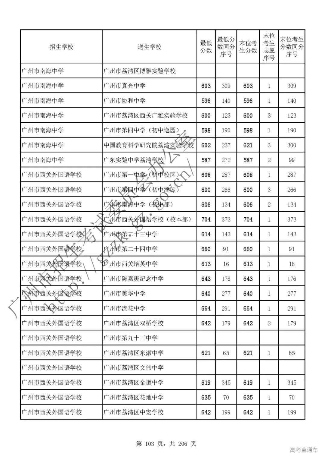 今年中考分数要求很高?上普高越来越难了! 第107张
