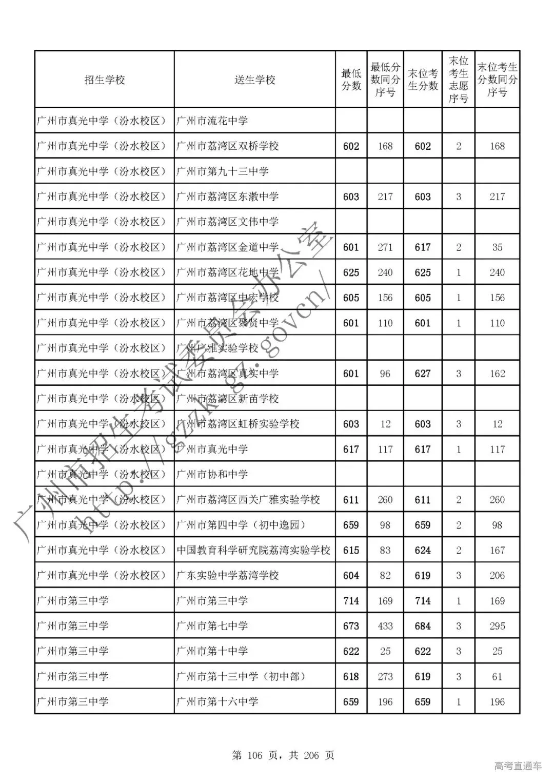 今年中考分数要求很高?上普高越来越难了! 第110张