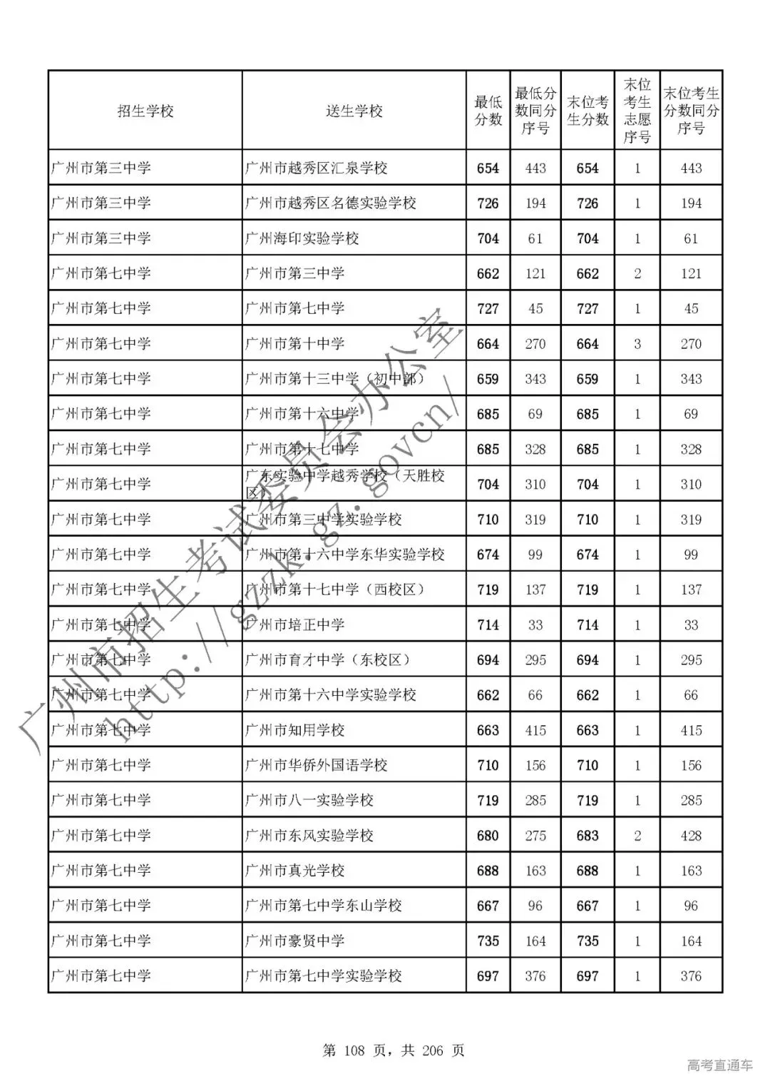 今年中考分数要求很高?上普高越来越难了! 第112张