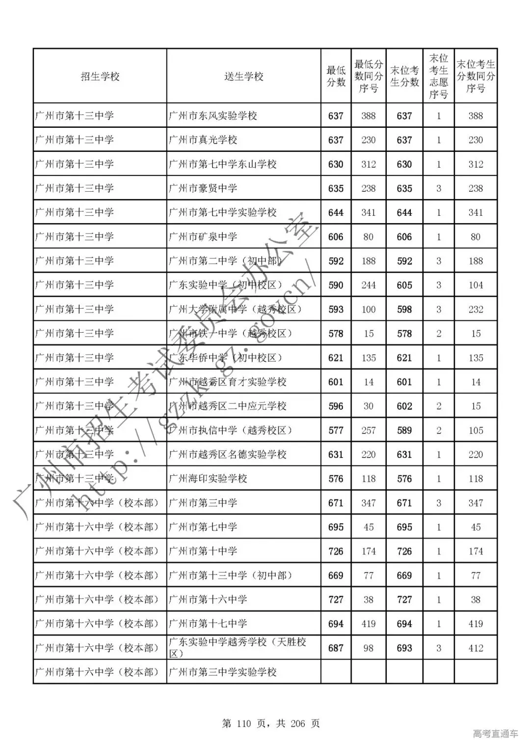 今年中考分数要求很高?上普高越来越难了! 第114张