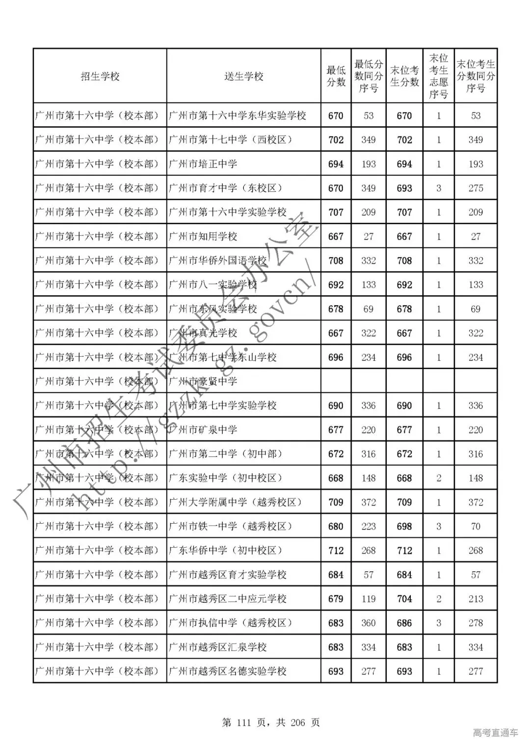 今年中考分数要求很高?上普高越来越难了! 第115张