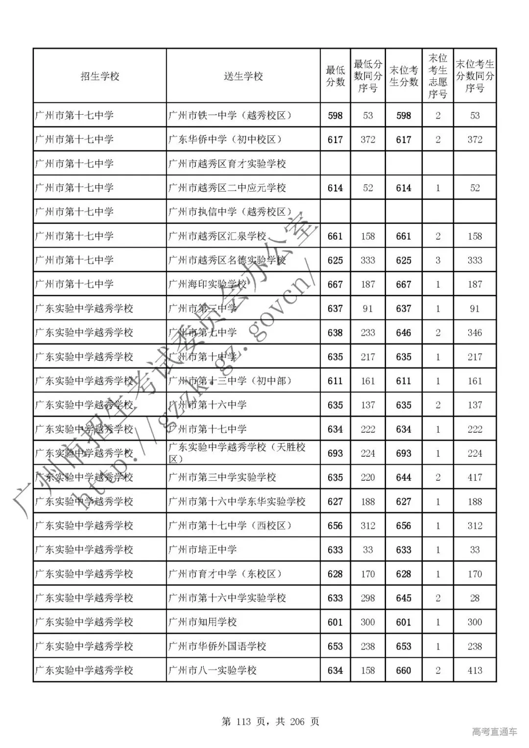 今年中考分数要求很高?上普高越来越难了! 第117张