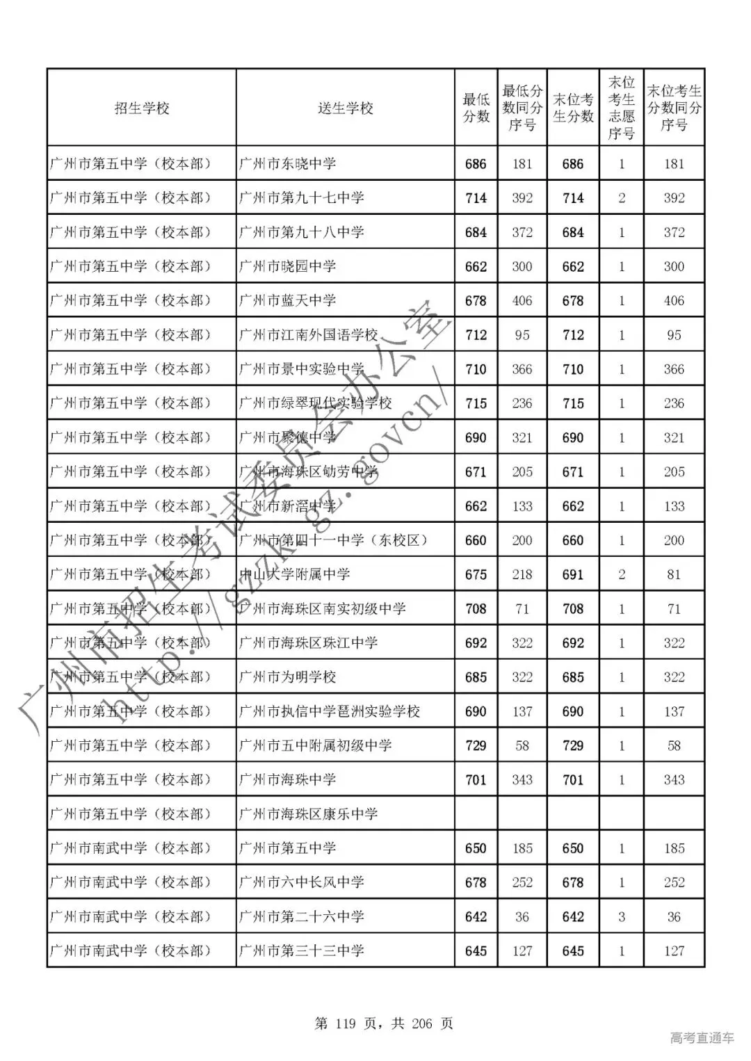 今年中考分数要求很高?上普高越来越难了! 第123张