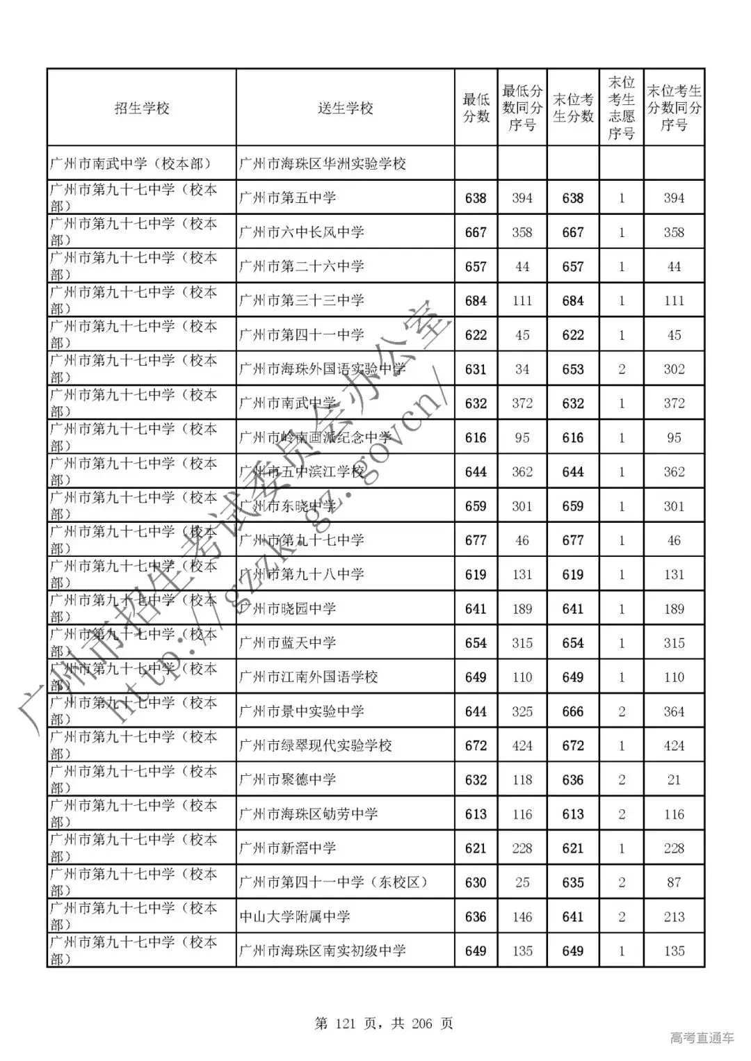 今年中考分数要求很高?上普高越来越难了! 第125张