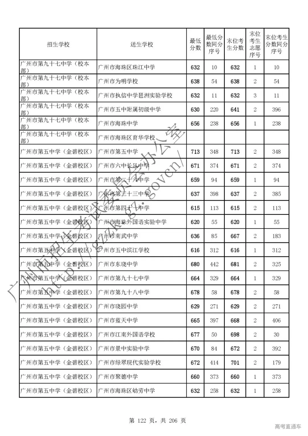 今年中考分数要求很高?上普高越来越难了! 第126张