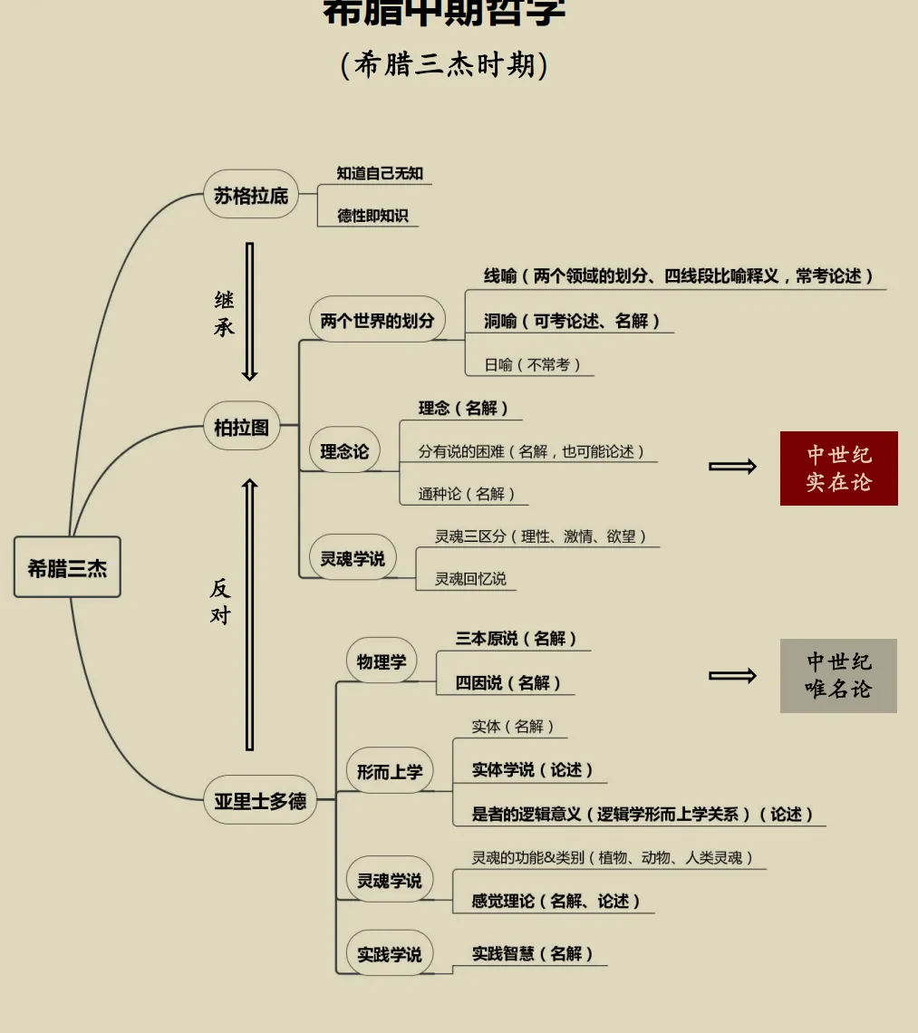 湖南大学哲学考研历年真题:2009-2026 第9张