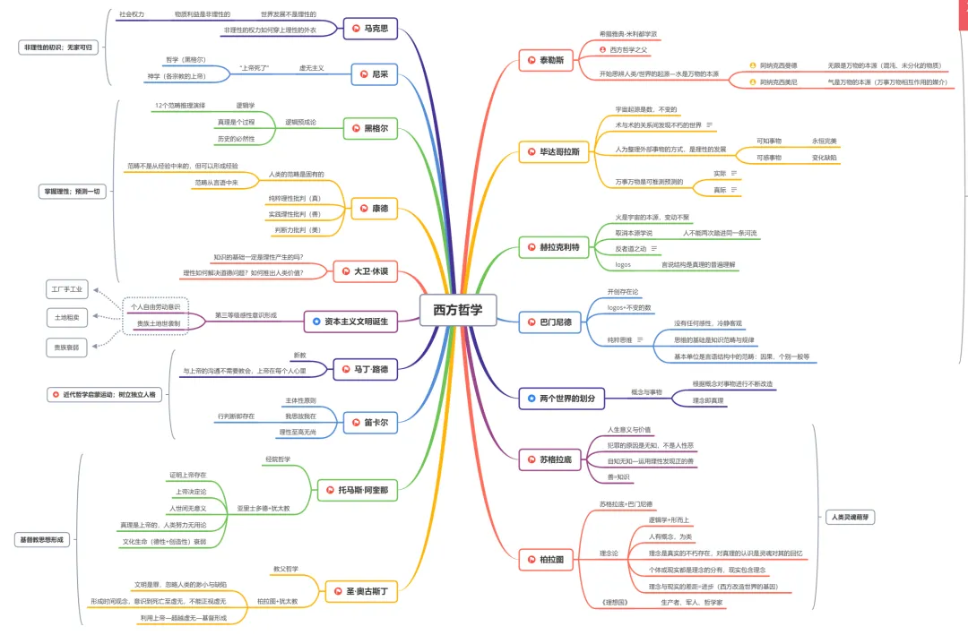 湖南大学哲学考研历年真题:2009-2026 第10张
