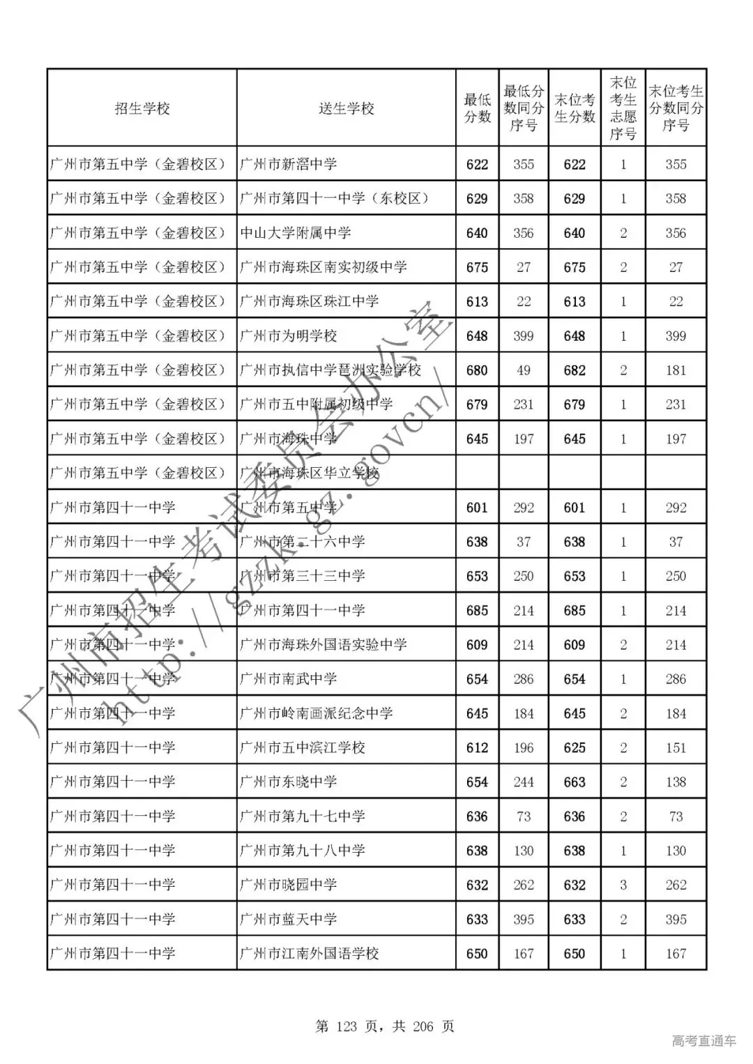 今年中考分数要求很高?上普高越来越难了! 第127张