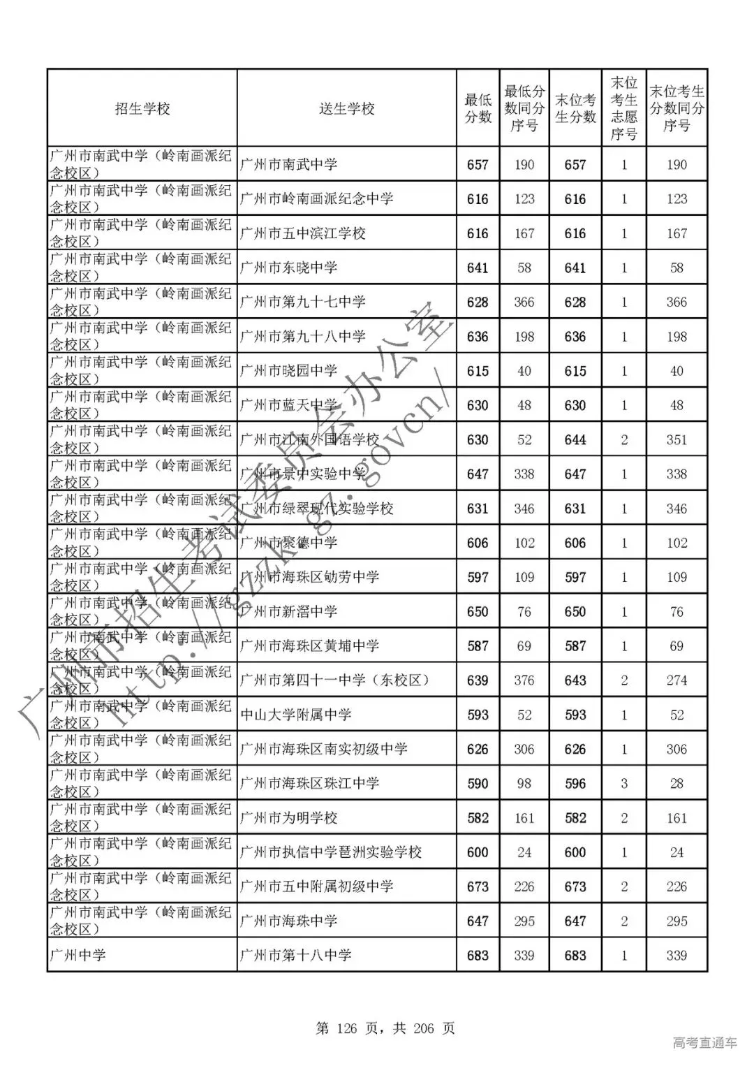 今年中考分数要求很高?上普高越来越难了! 第130张