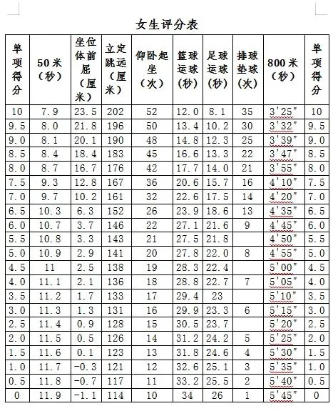 2026体育中考——青岛市李沧区智荣中学致考生和家长的一封信 第8张