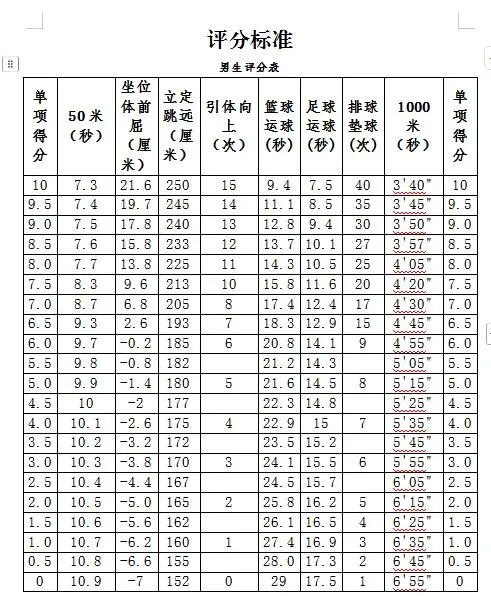 2026体育中考——青岛市李沧区智荣中学致考生和家长的一封信 第9张