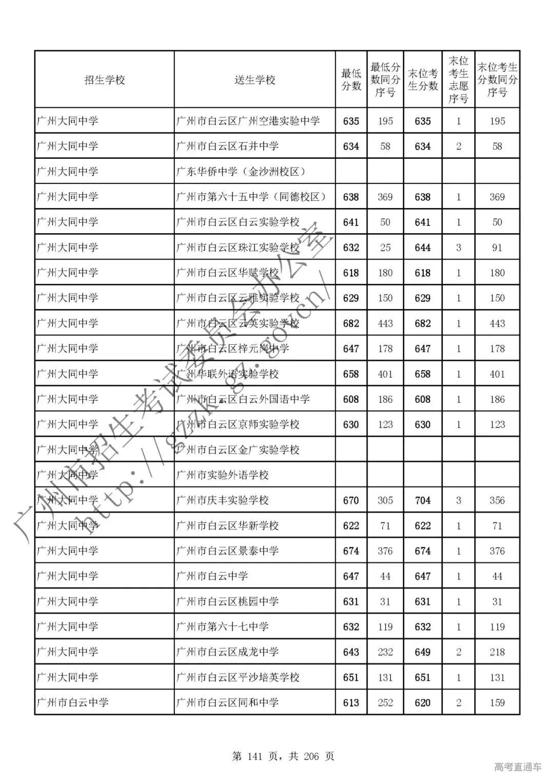 今年中考分数要求很高?上普高越来越难了! 第145张