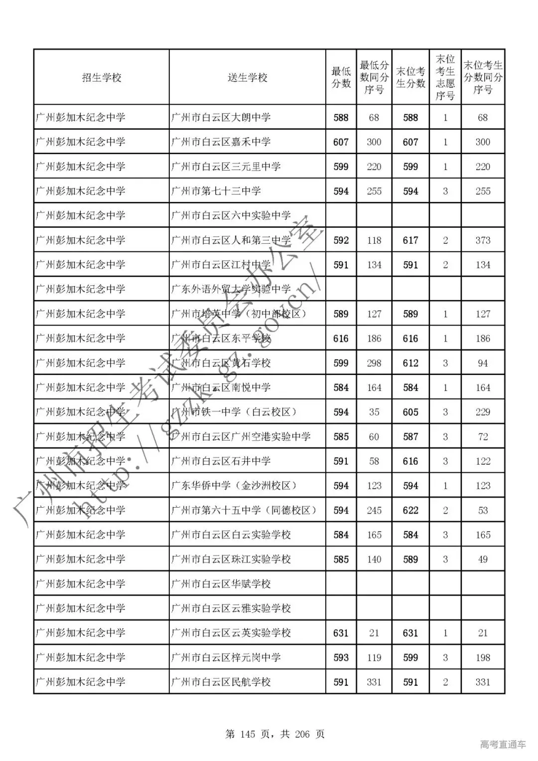 今年中考分数要求很高?上普高越来越难了! 第149张