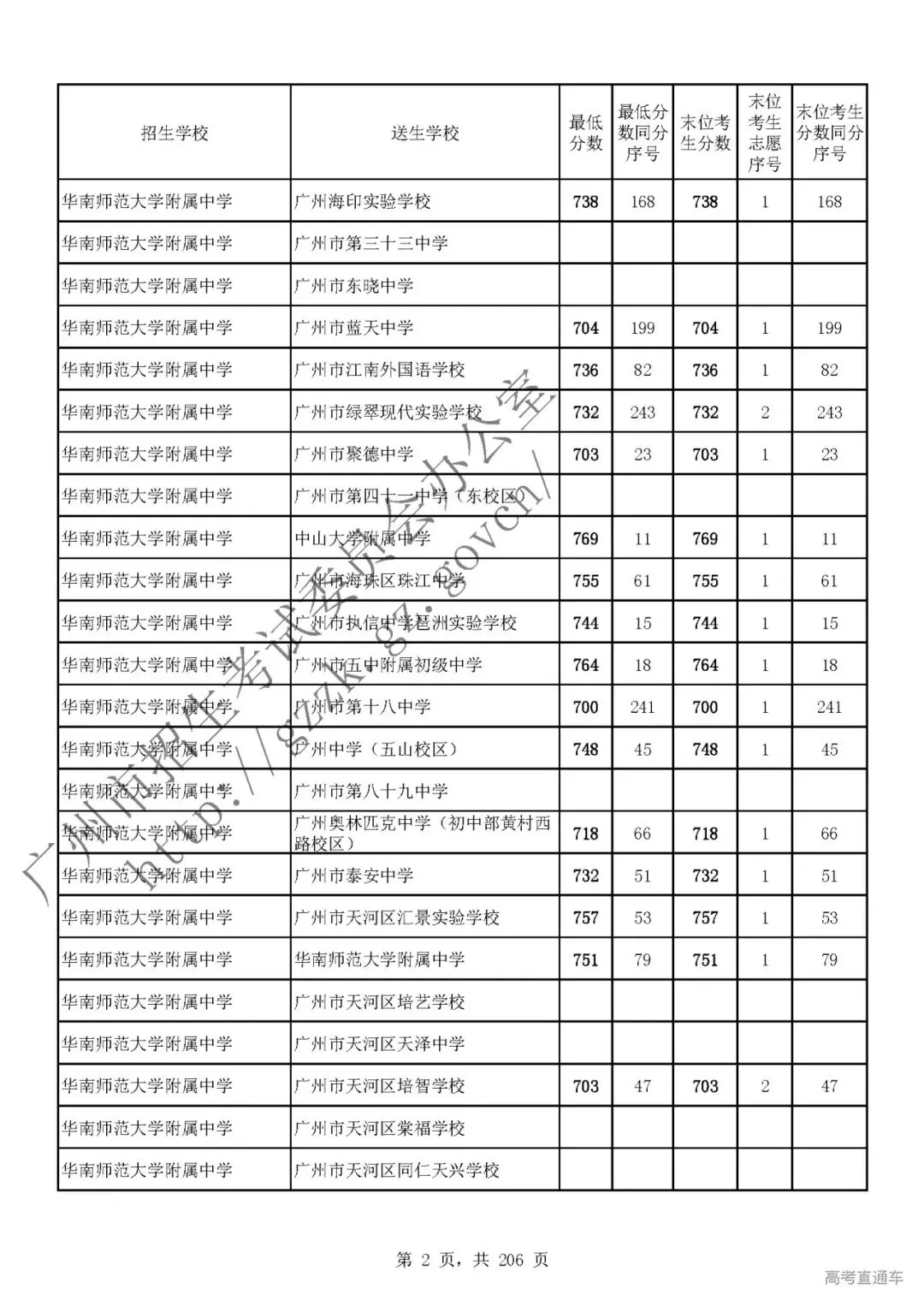 今年中考分数要求很高?上普高越来越难了! 第7张