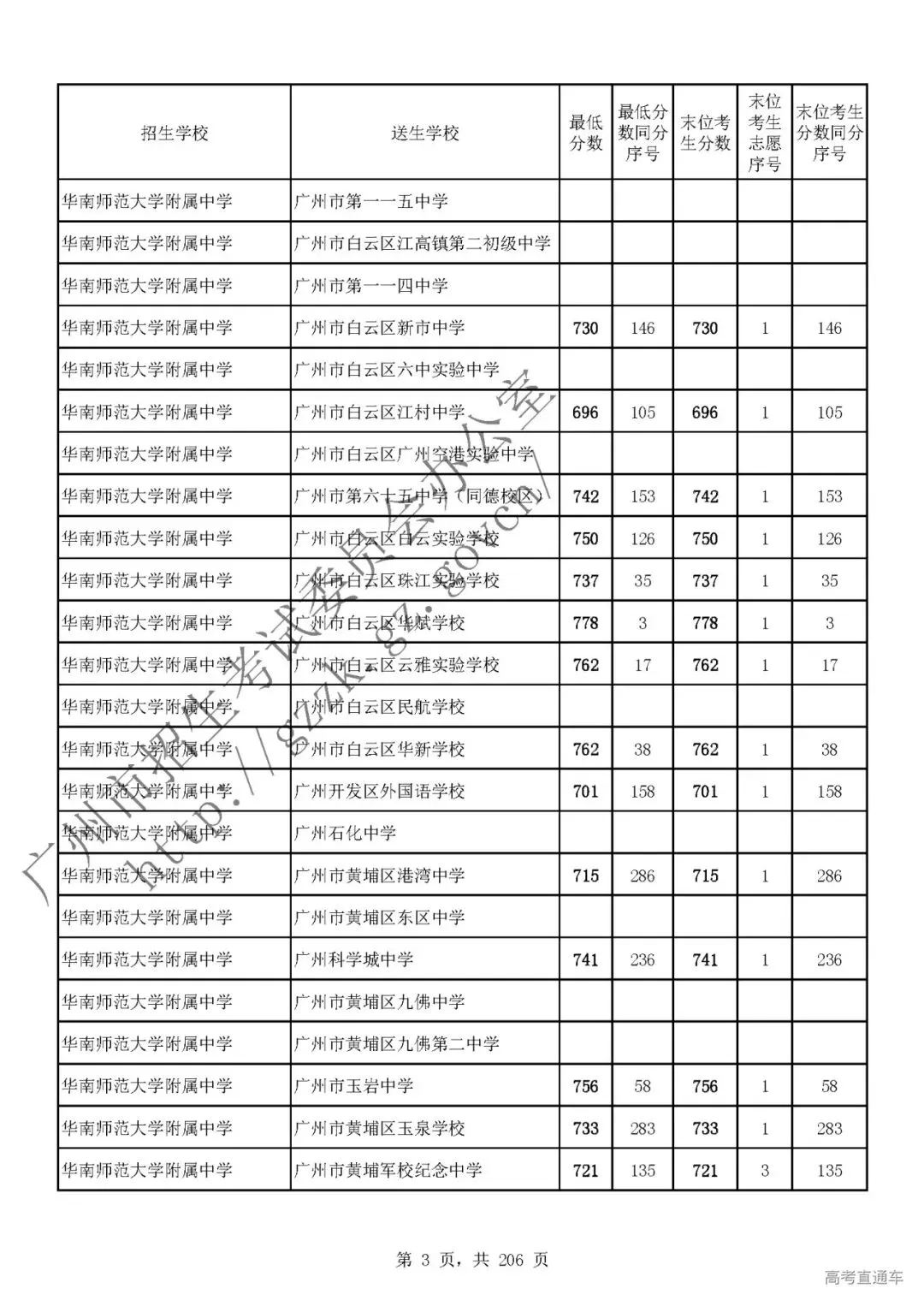 今年中考分数要求很高?上普高越来越难了! 第8张