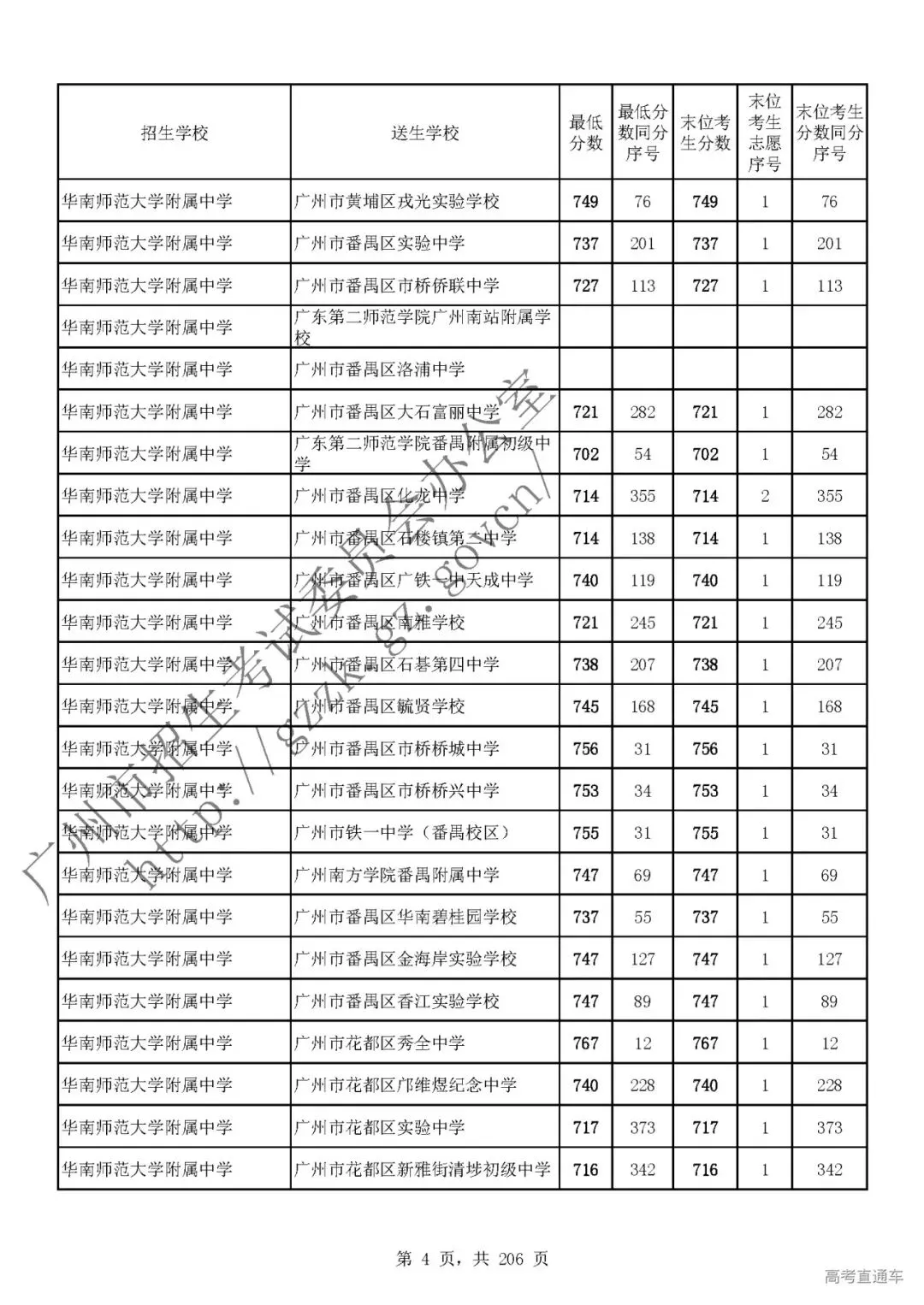 今年中考分数要求很高?上普高越来越难了! 第9张