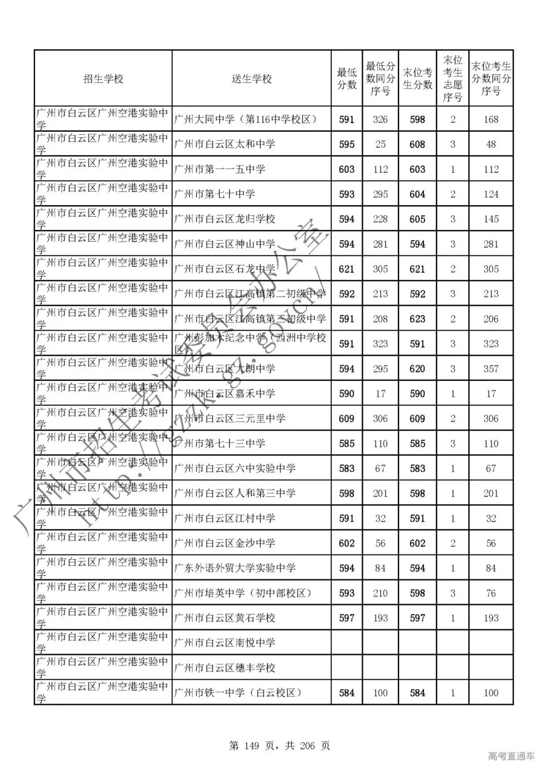 今年中考分数要求很高?上普高越来越难了! 第153张