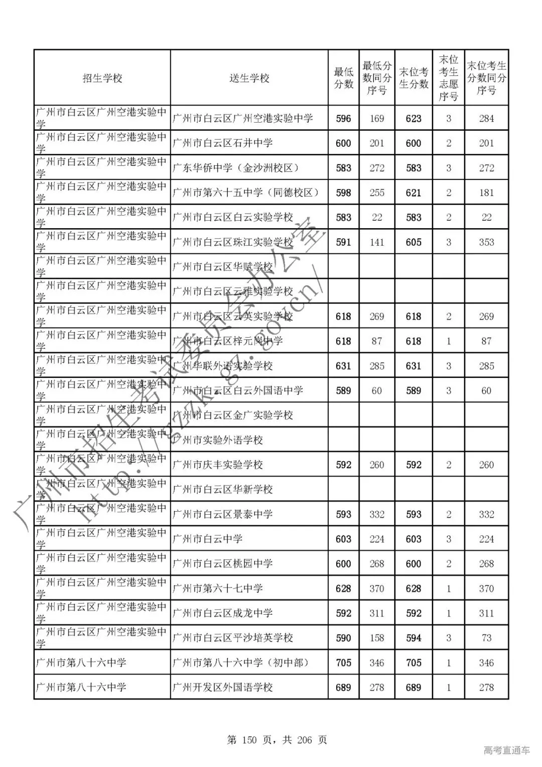 今年中考分数要求很高?上普高越来越难了! 第154张