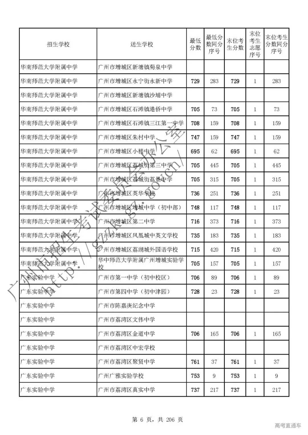 今年中考分数要求很高?上普高越来越难了! 第11张