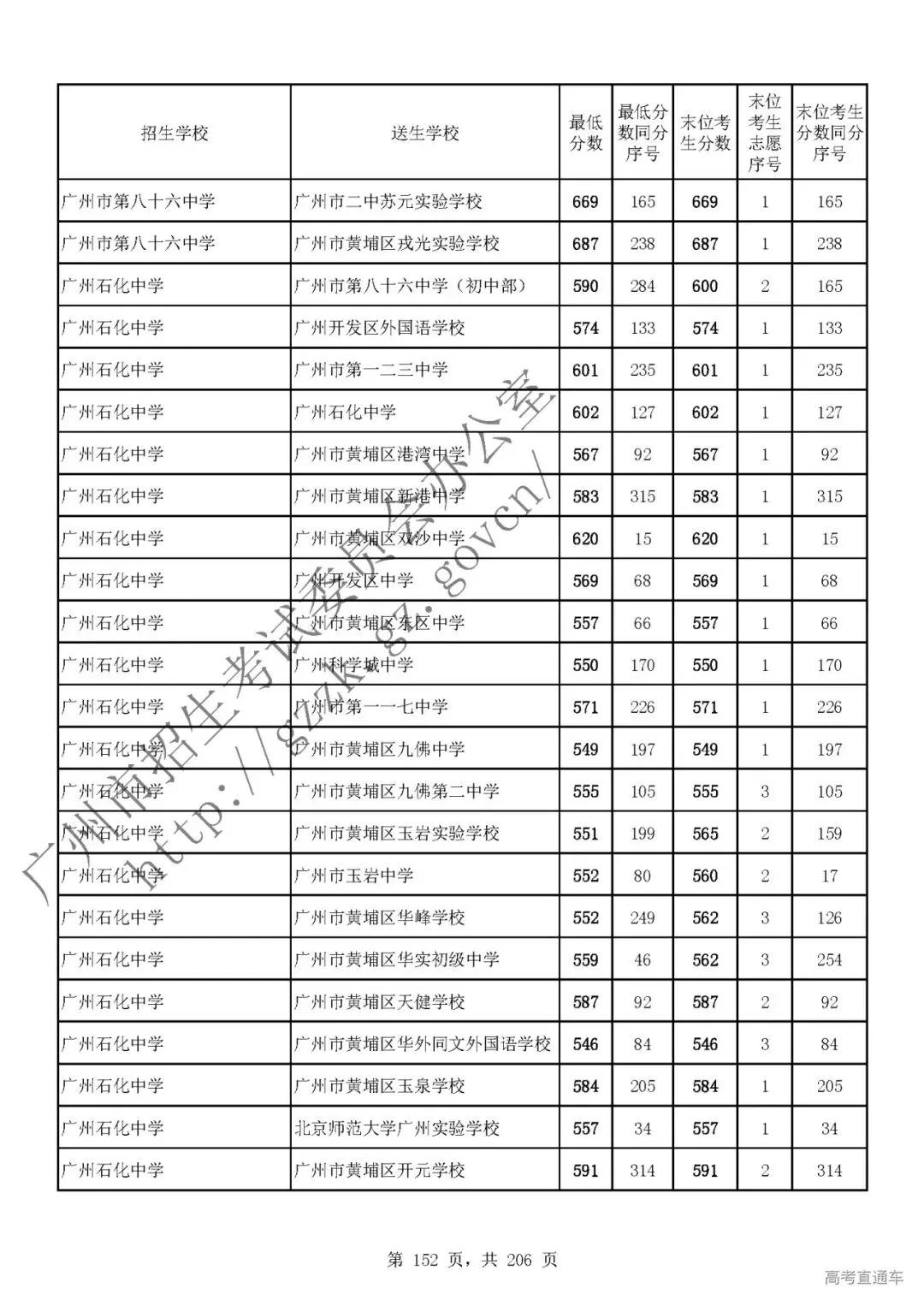 今年中考分数要求很高?上普高越来越难了! 第156张