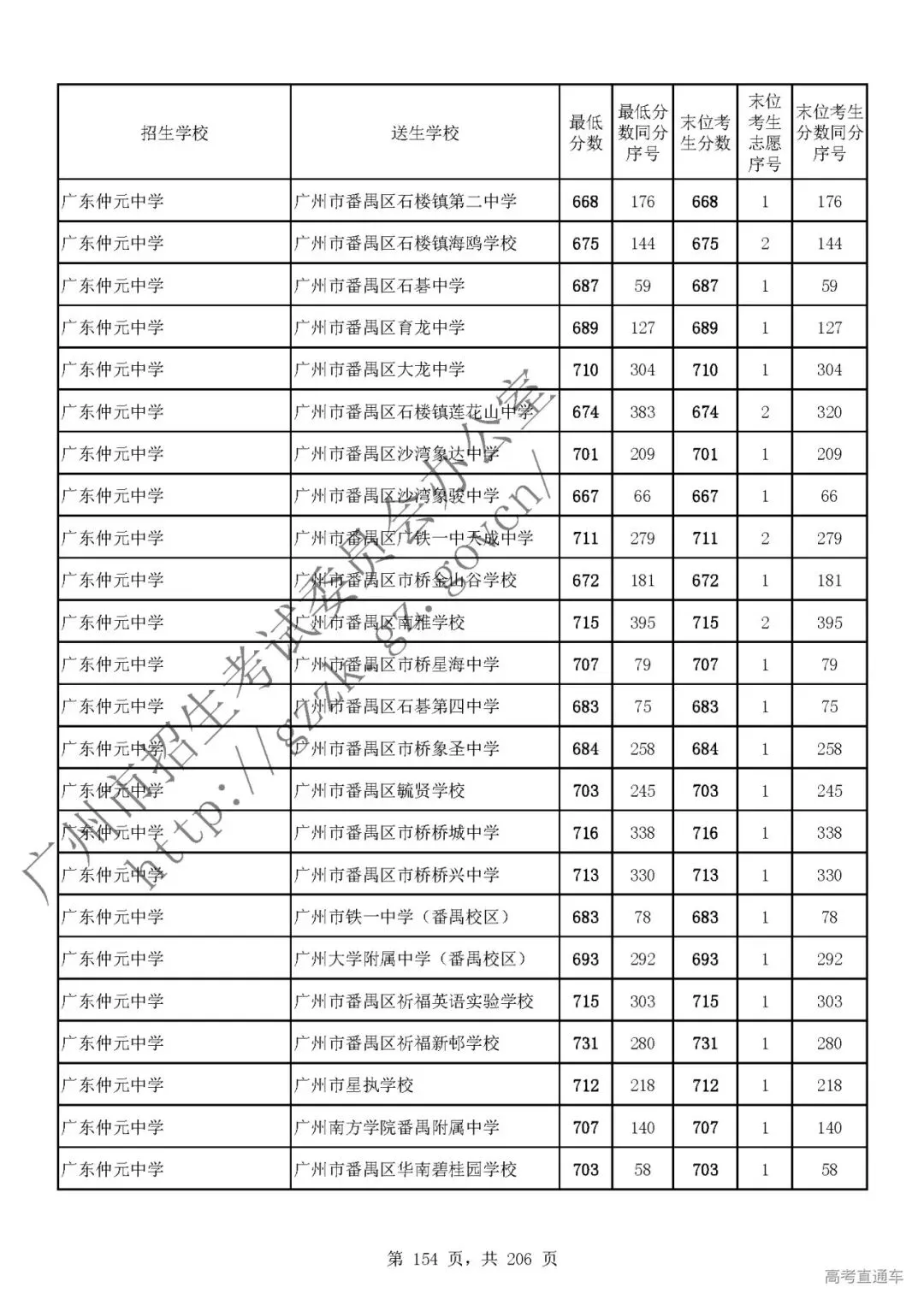 今年中考分数要求很高?上普高越来越难了! 第158张