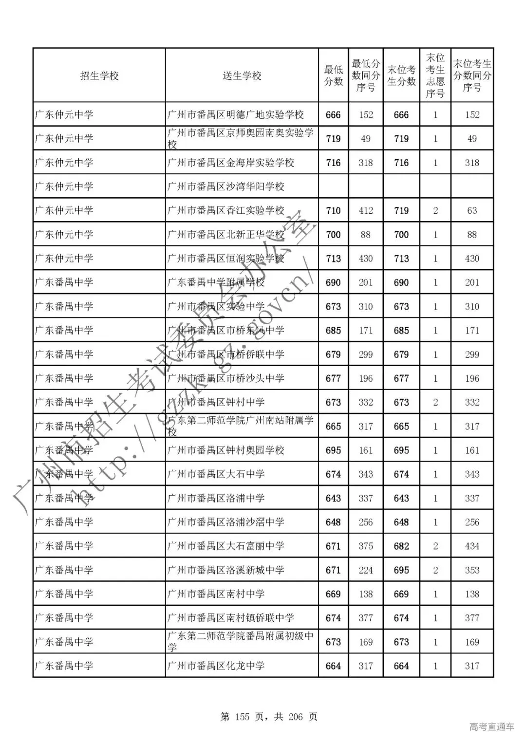 今年中考分数要求很高?上普高越来越难了! 第159张