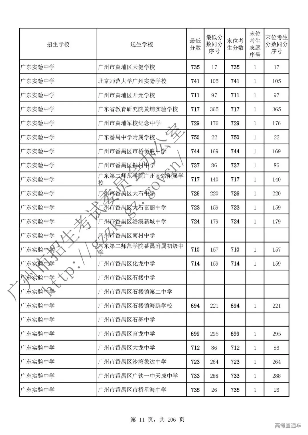 今年中考分数要求很高?上普高越来越难了! 第16张