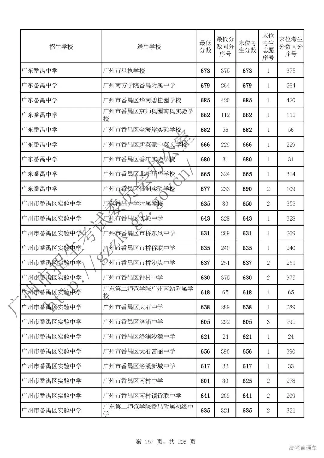 今年中考分数要求很高?上普高越来越难了! 第161张