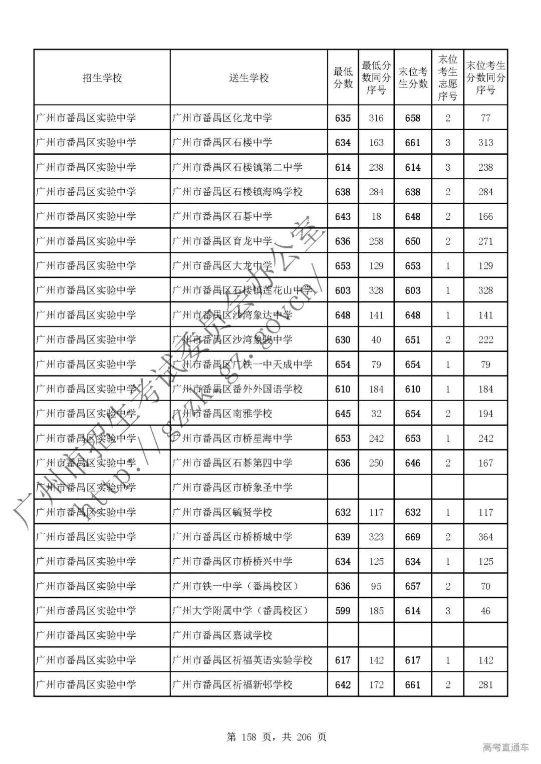 今年中考分数要求很高?上普高越来越难了! 第162张