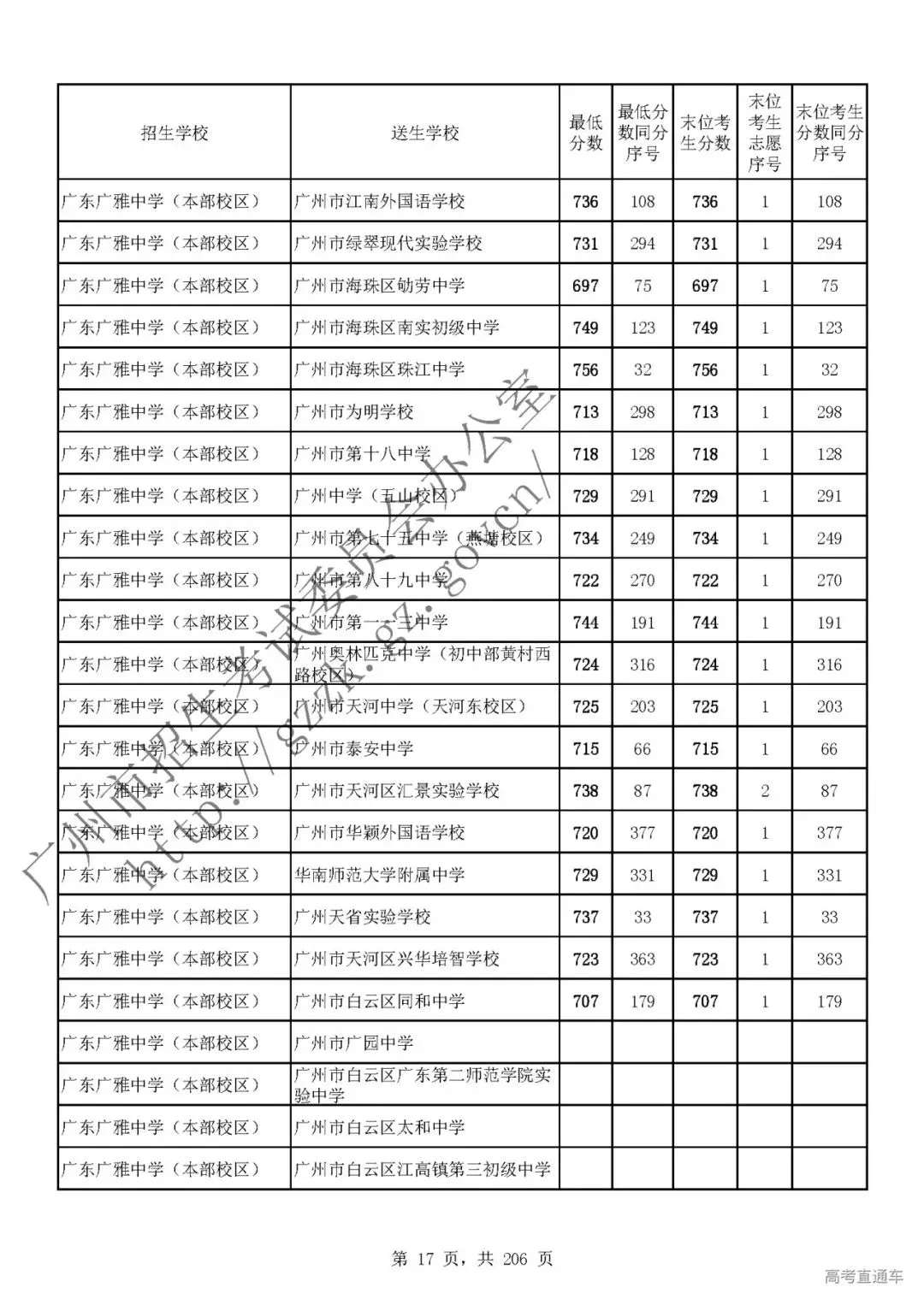 今年中考分数要求很高?上普高越来越难了! 第22张
