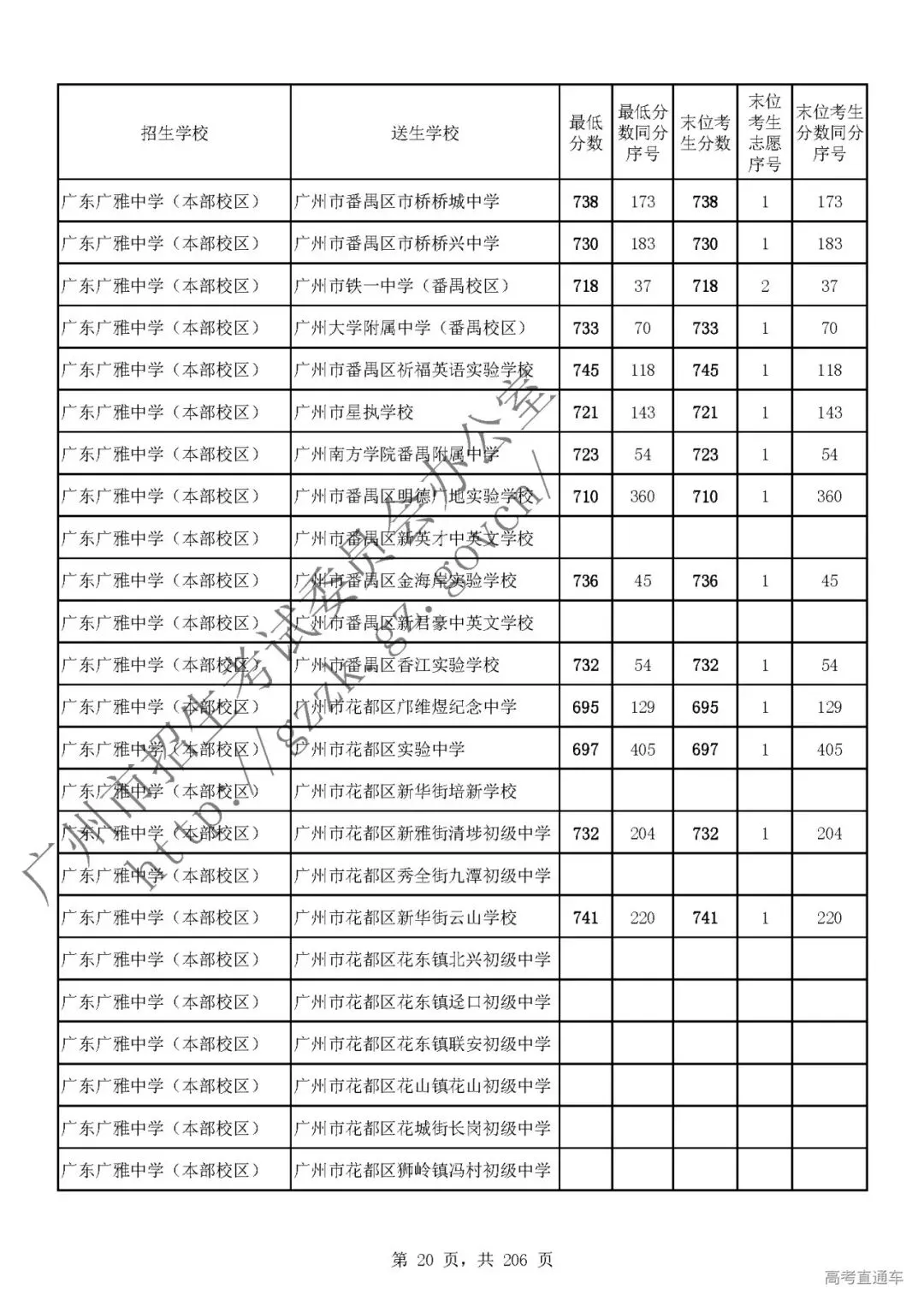 今年中考分数要求很高?上普高越来越难了! 第25张