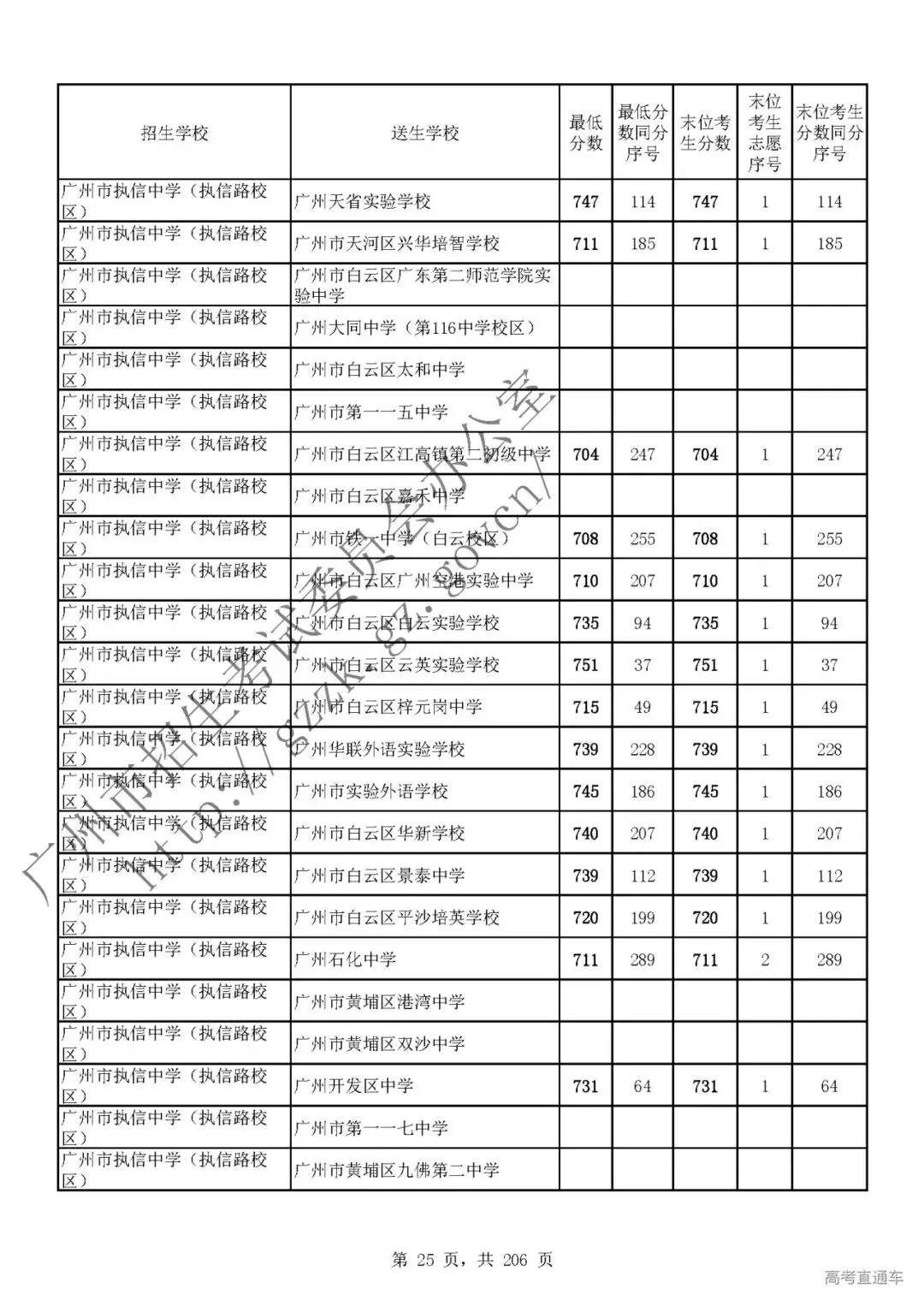 今年中考分数要求很高?上普高越来越难了! 第30张
