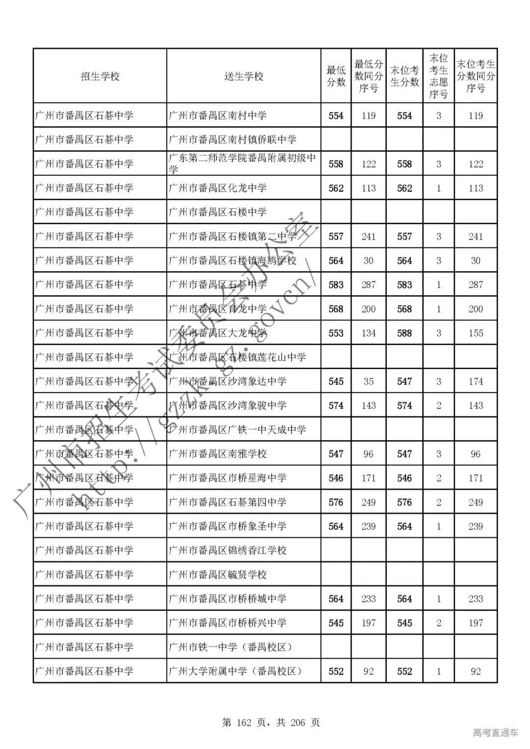 今年中考分数要求很高?上普高越来越难了! 第165张