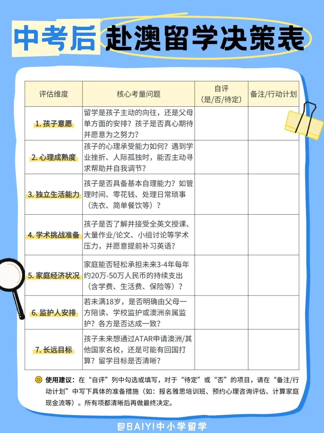 中考后去澳洲读书,是“太早”还是“刚刚好”? 第9张