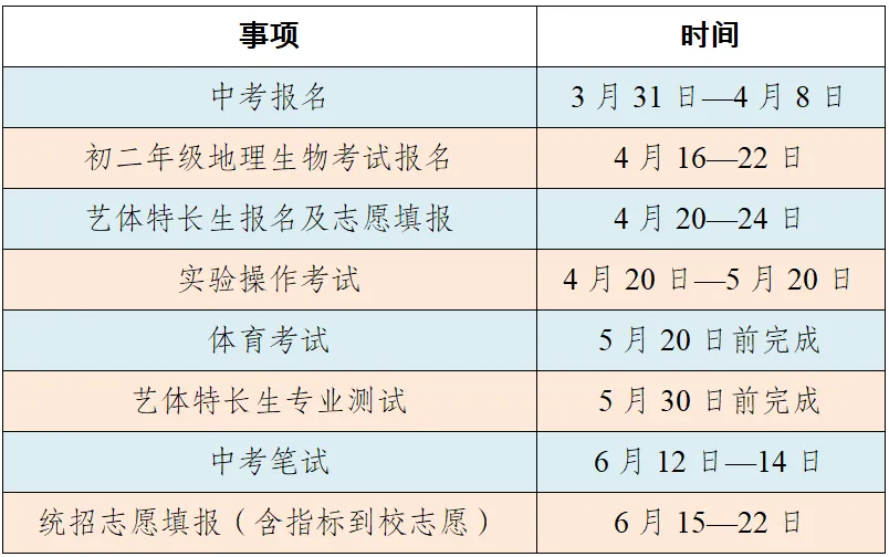 达州市2026年中考政策解读:五不变四调整,这些重点家长必看 第2张