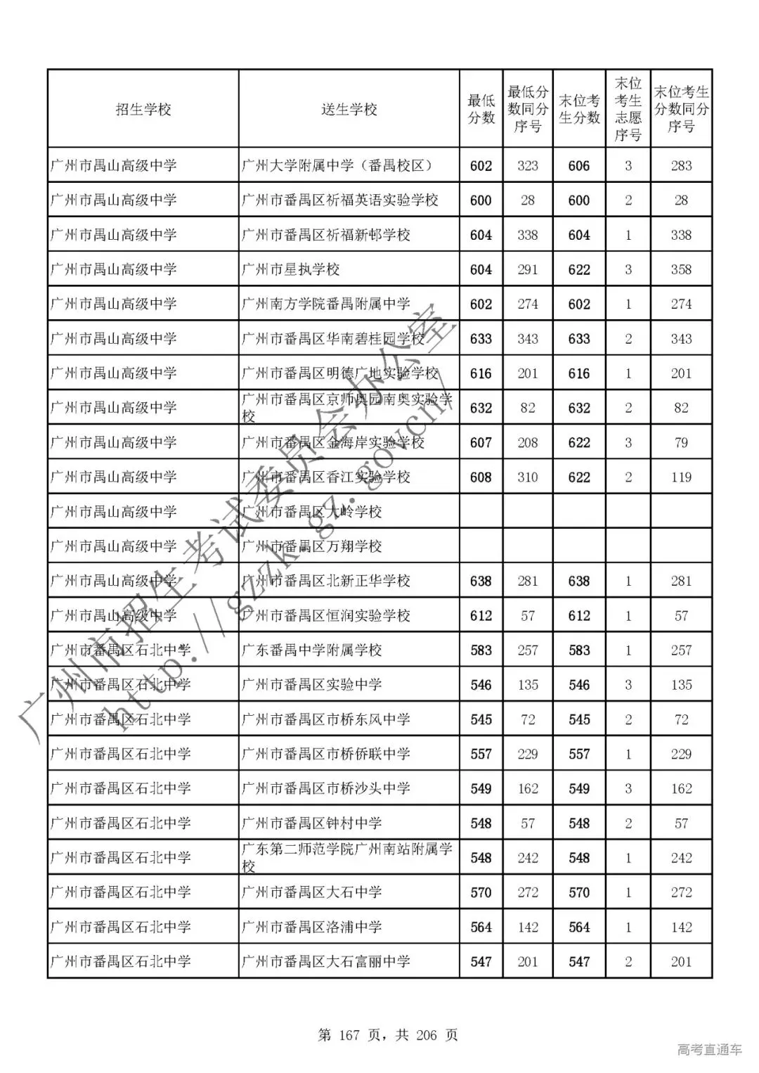 今年中考分数要求很高?上普高越来越难了! 第170张