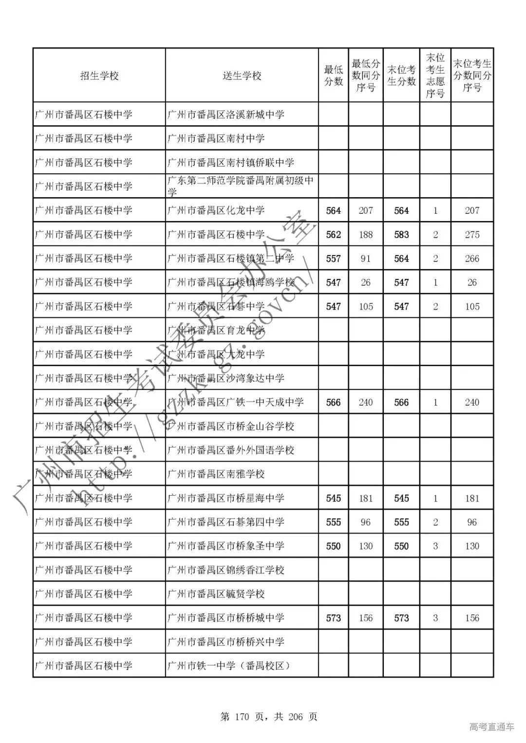 今年中考分数要求很高?上普高越来越难了! 第173张