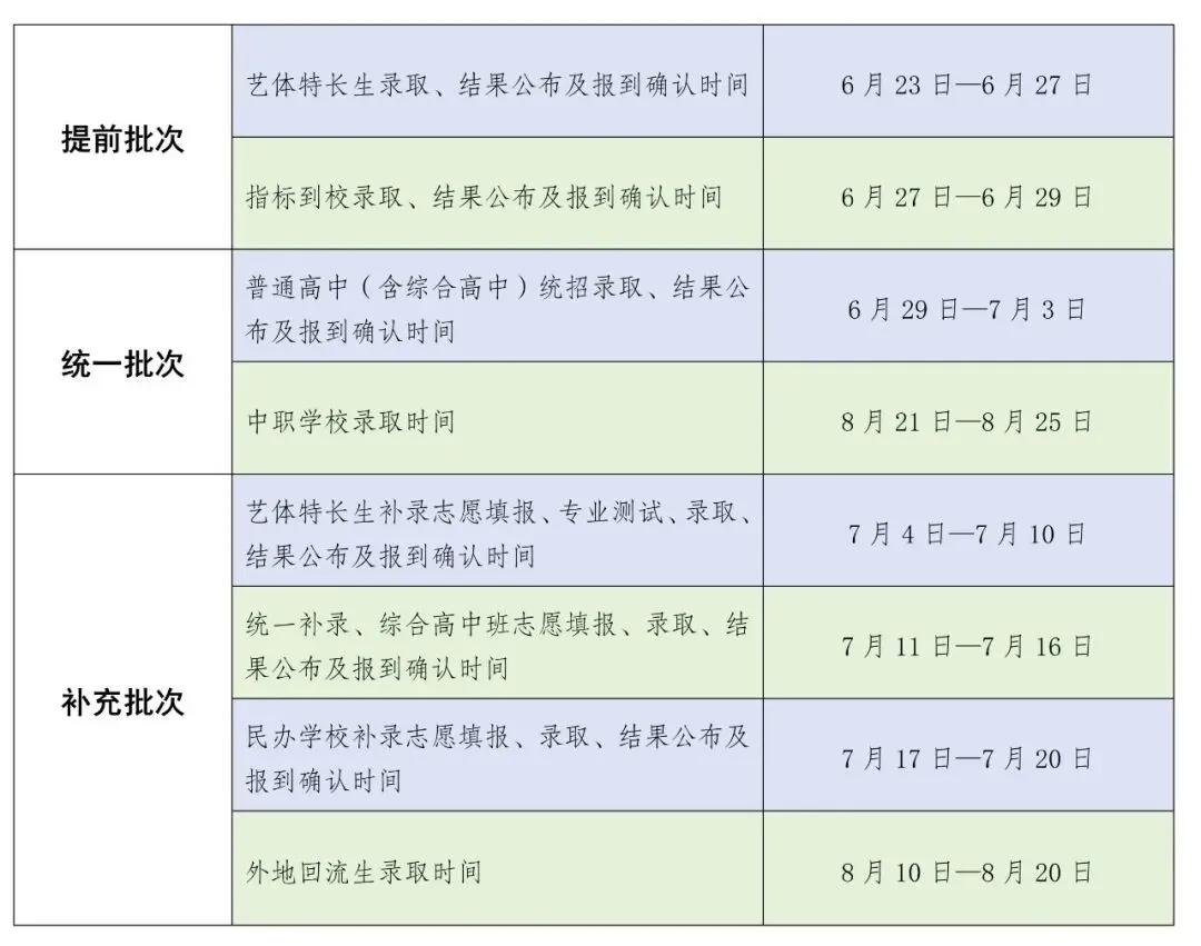 达州市2026年中考政策解读:五不变四调整,这些重点家长必看 第4张