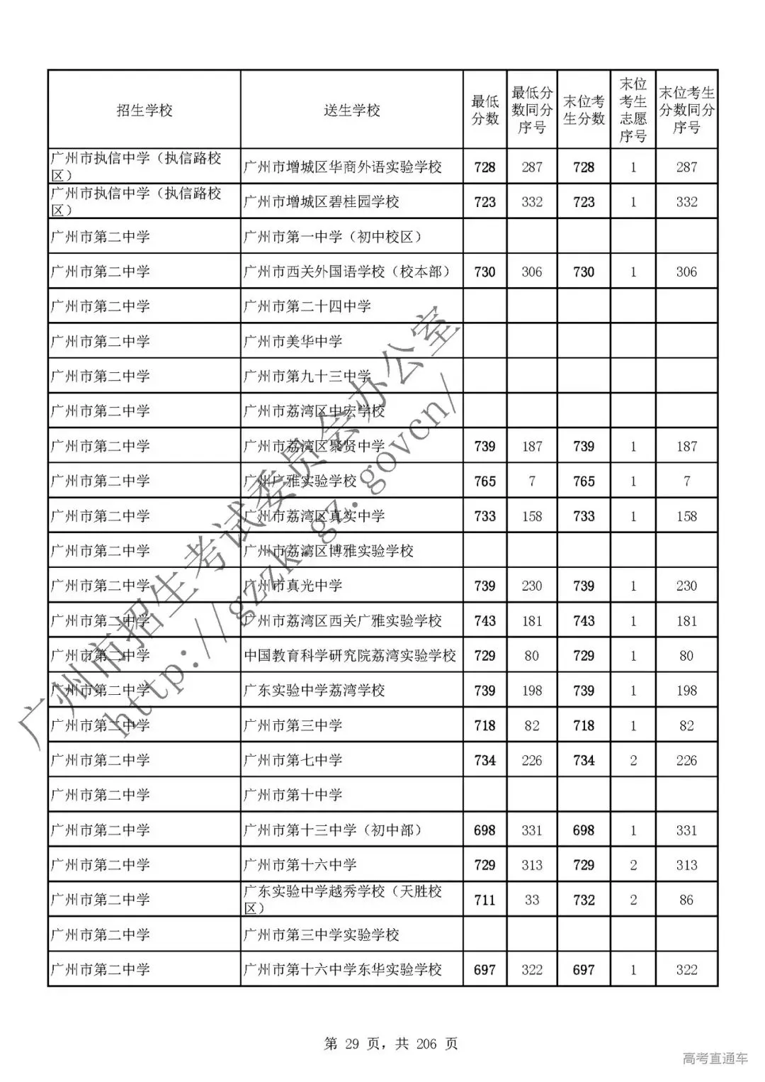 今年中考分数要求很高?上普高越来越难了! 第33张