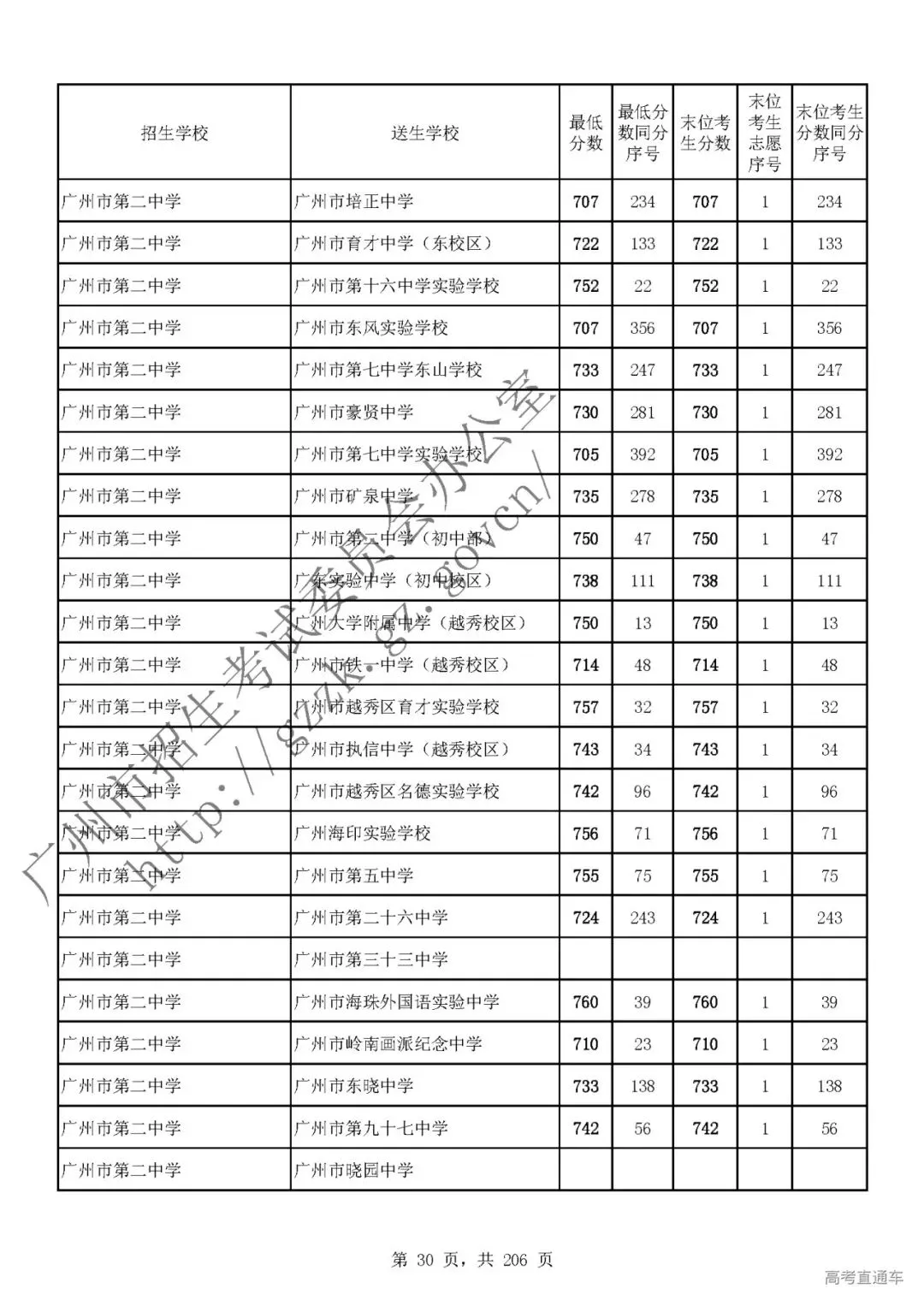 今年中考分数要求很高?上普高越来越难了! 第34张