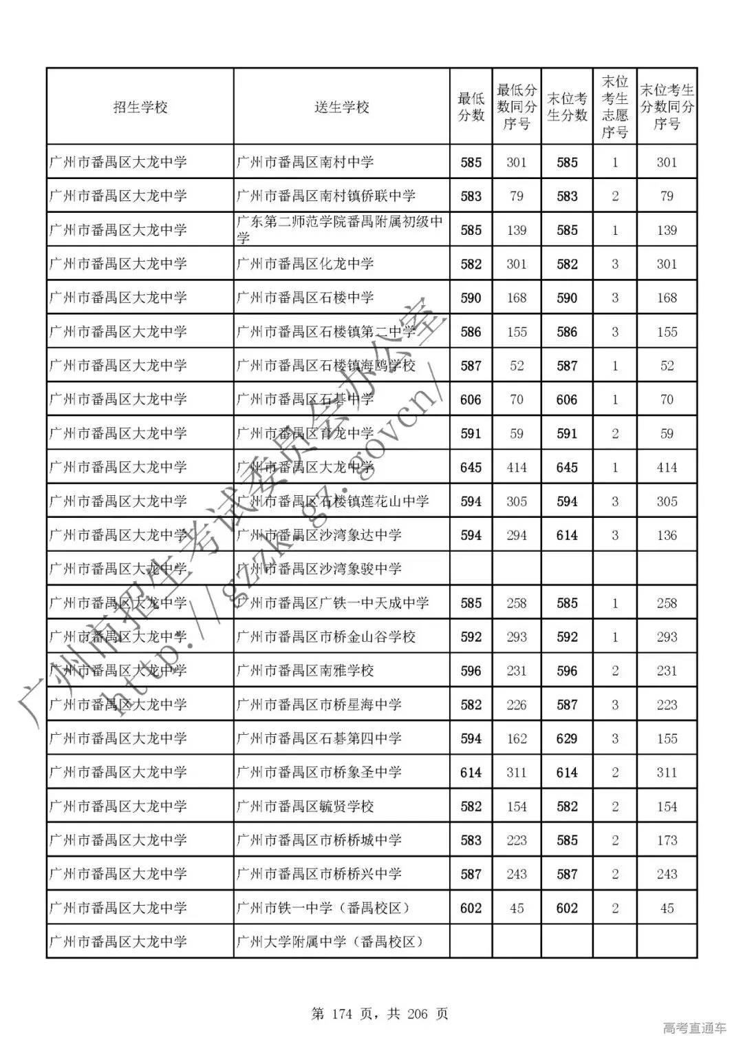 今年中考分数要求很高?上普高越来越难了! 第177张