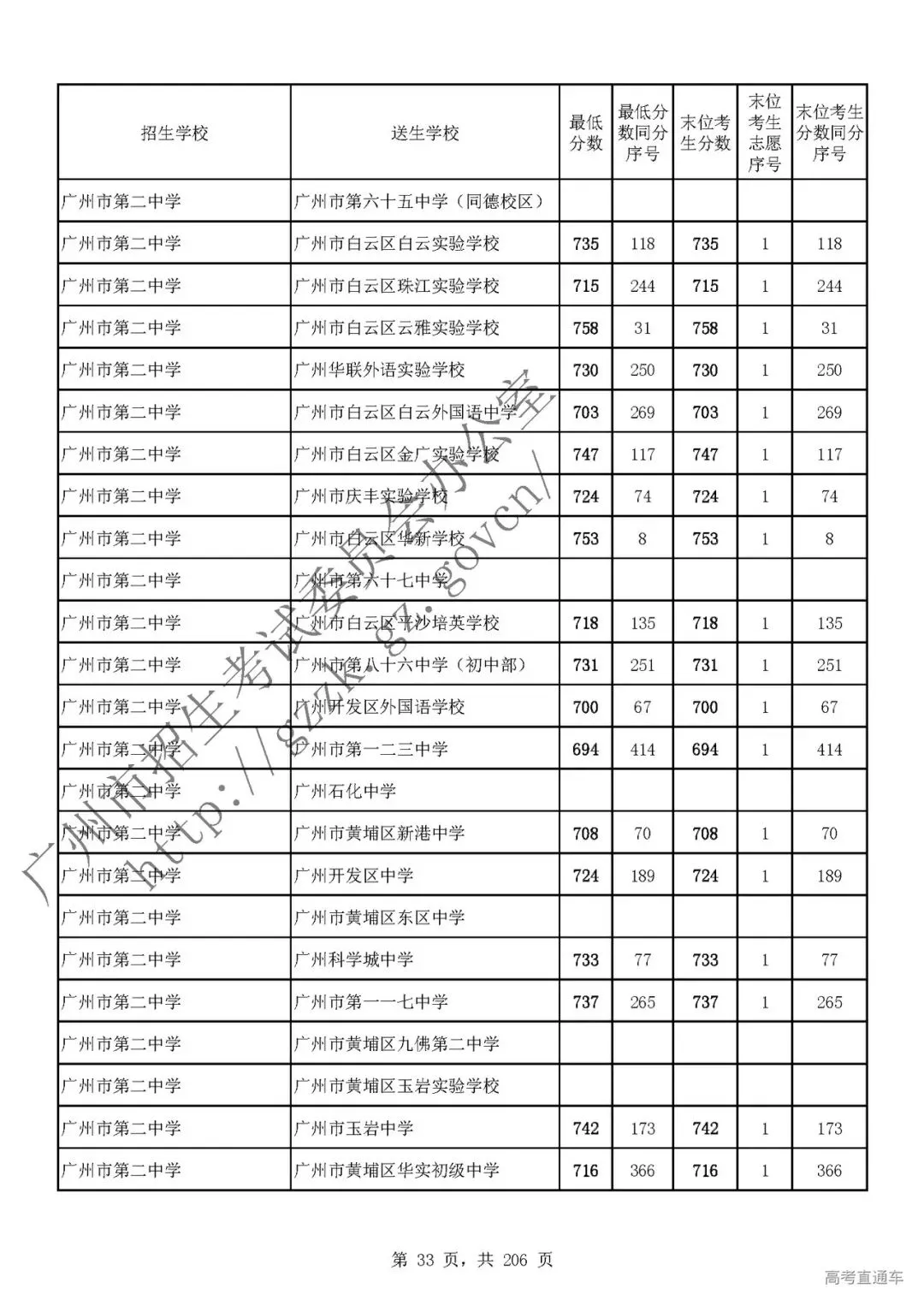 今年中考分数要求很高?上普高越来越难了! 第37张