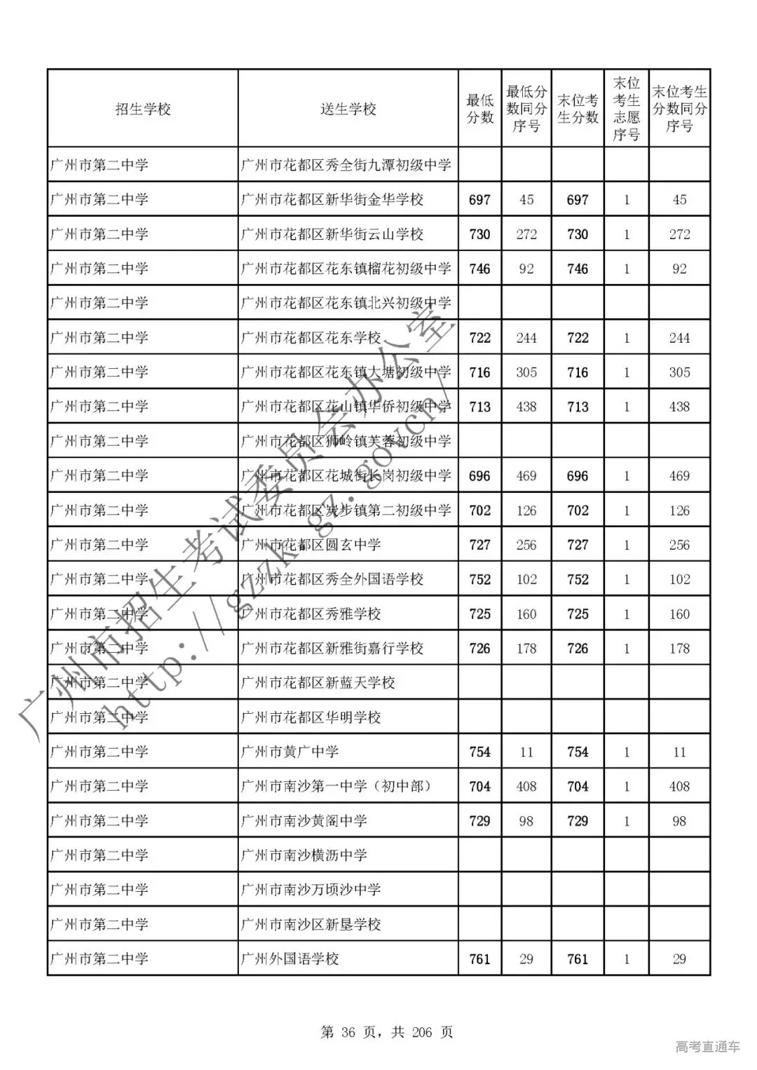 今年中考分数要求很高?上普高越来越难了! 第40张