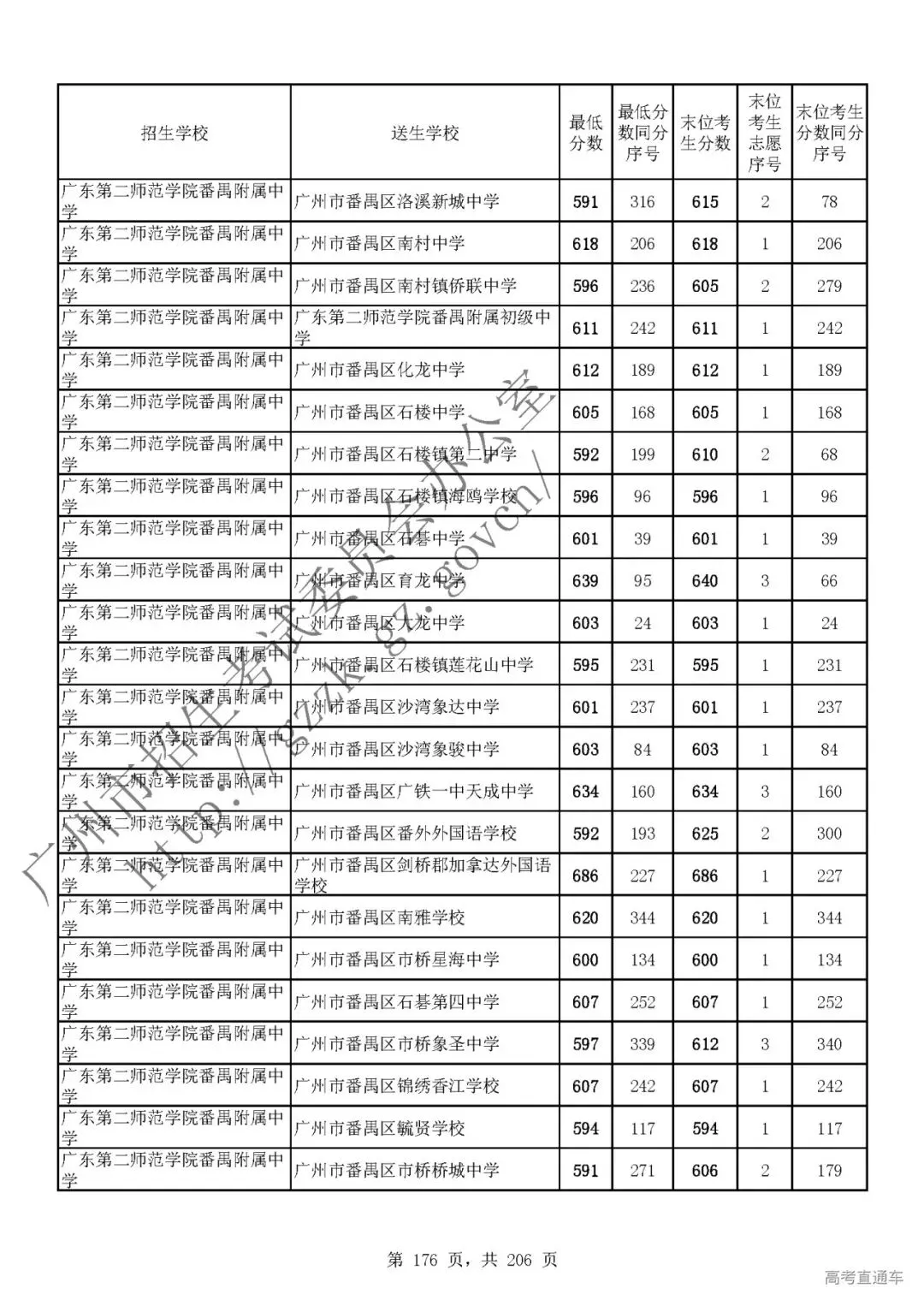 今年中考分数要求很高?上普高越来越难了! 第178张