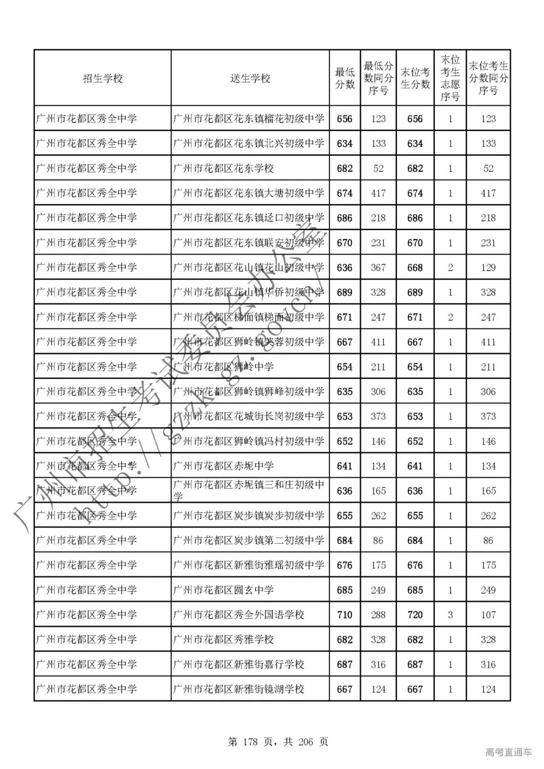 今年中考分数要求很高?上普高越来越难了! 第180张