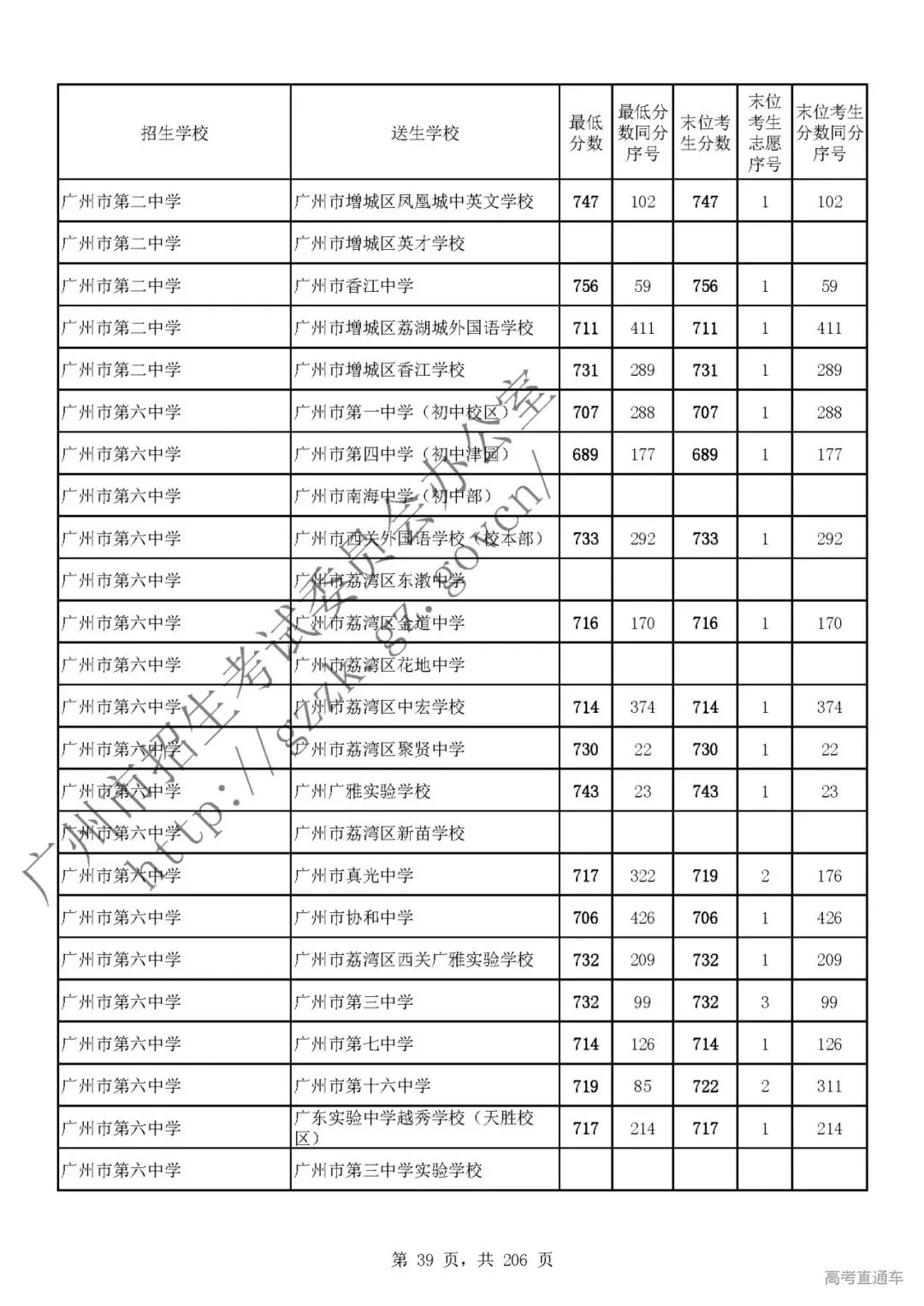 今年中考分数要求很高?上普高越来越难了! 第43张